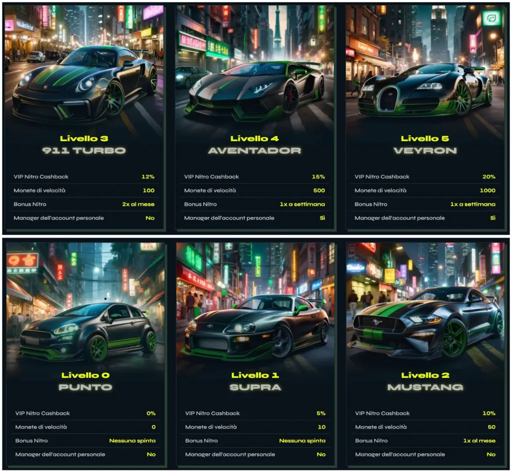 nitrobet casino programma vip bonus offerte